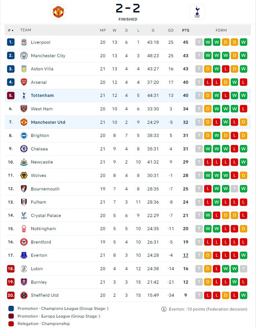 Chelsea vẫn quá mong manh - Ảnh 3.