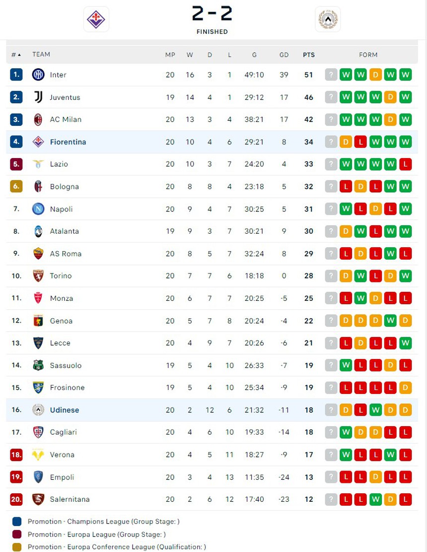 Inter và 'Tam giác quỷ' của Simone Inzaghi - Ảnh 3.