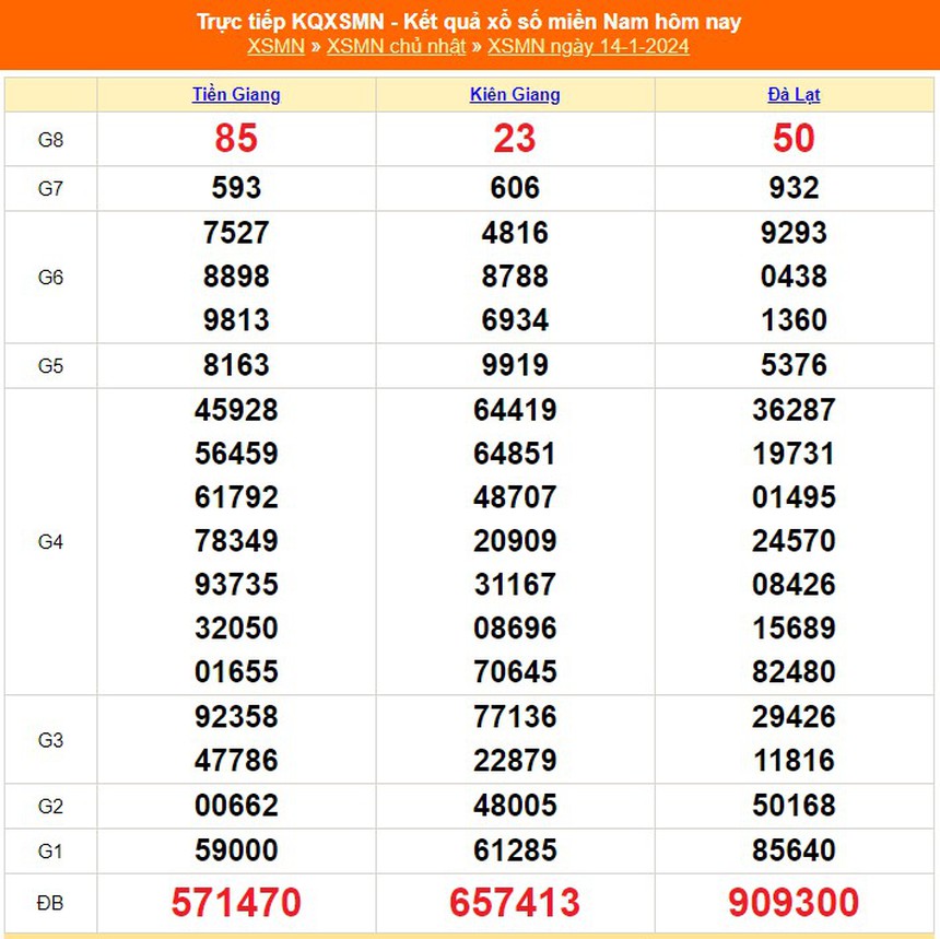 XSMN 19/1, trực tiếp xổ số miền Nam hôm nay 19/1/2024, kết quả xổ số ngày 19 tháng 1 - Ảnh 6.