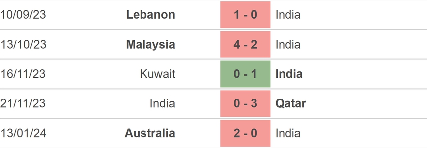 Nhận định bóng đá Ấn Độ vs Uzbekistan (21h30, 18/1), vòng bảng Asian Cup 2023 - Ảnh 3.