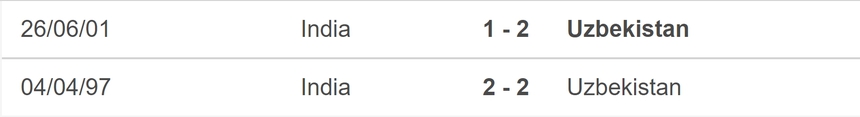 Nhận định bóng đá Ấn Độ vs Uzbekistan (21h30, 18/1), vòng bảng Asian Cup 2023 - Ảnh 5.