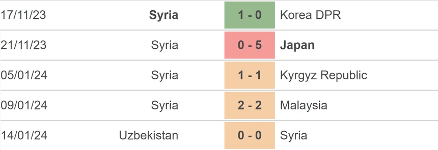 VTV5 trực tiếp bóng đá Úc vs Syria (18h30 hôm nay), xem Asian Cup 2023 - Ảnh 6.