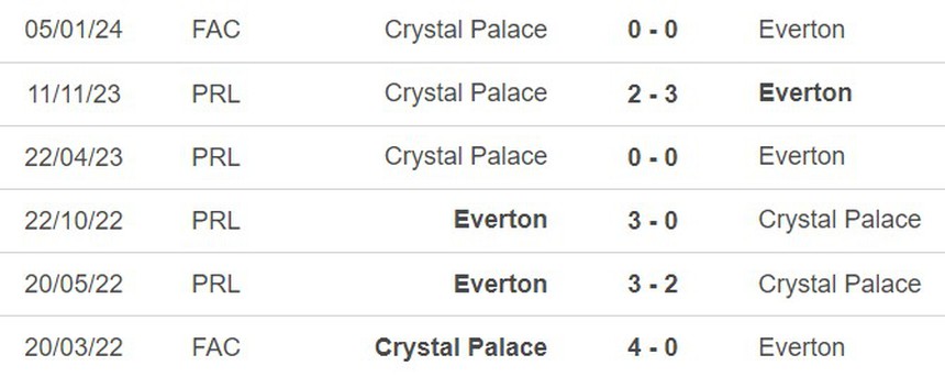 Nhận định bóng đá Everton vs Crystal Palace (02h45, 18/1), đá lại vòng 3 cúp FA - Ảnh 2. Nhận định bóng đá Everton vs Crystal Palace (02h45, 18/1), đá lại vòng 3 cúp FA - Ảnh 2.