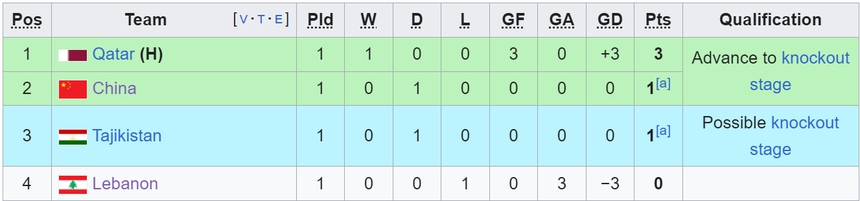 Nhận định Lebanon vs Trung Quốc: Không thắng là thảm hoạ - Ảnh 3.