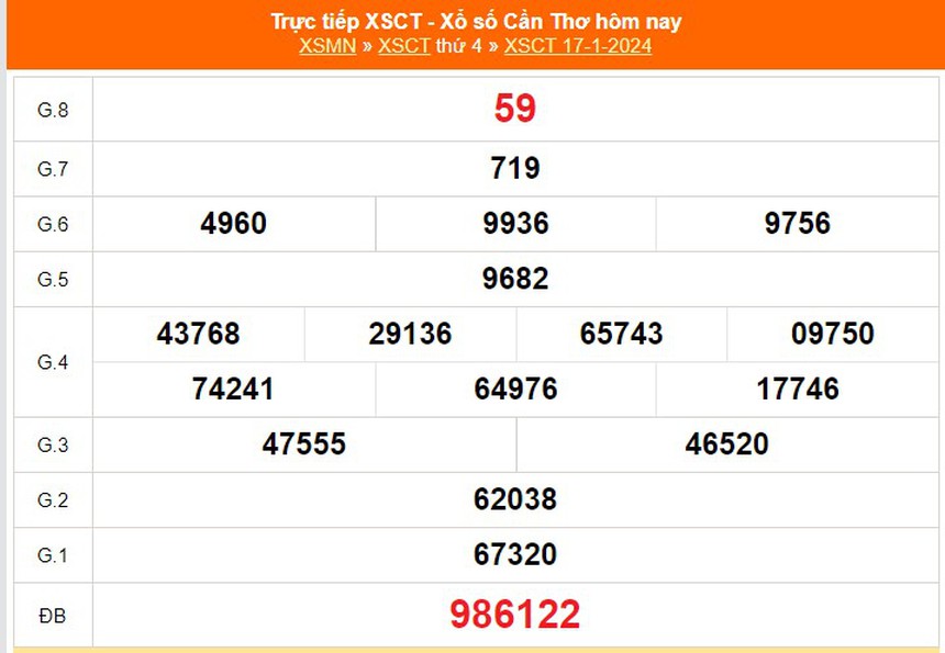 XSCT 17/1, kết quả xổ số Cần Thơ hôm nay 17/1/2024, trực tiếp XSCT ngày 17 tháng 1 - Ảnh 2. XSCT 17/1, kết quả xổ số Cần Thơ hôm nay 17/1/2024, trực tiếp XSCT ngày 17 tháng 1 - Ảnh 2.