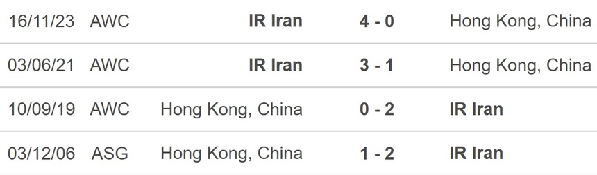 Nhận định bóng đá Hong Kong vs Iran (00h30, 20/1), Asian Cup 2023 vòng bảng - Ảnh 4. Nhận định bóng đá Hong Kong vs Iran (00h30, 20/1), Asian Cup 2023 vòng bảng - Ảnh 4.