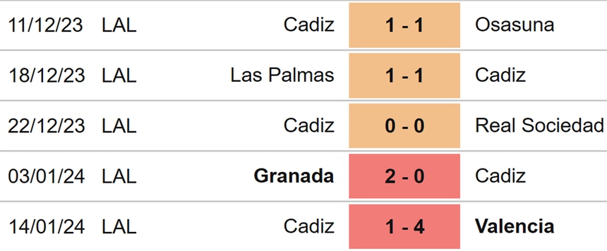 Nhận định bóng đá Alaves vs Cadiz (03h00, 20/1), La Liga vòng 21 - Ảnh 5.