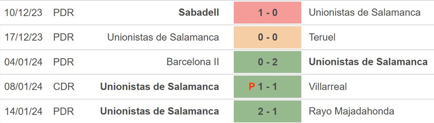 Nhận định bóng đá Unionistas de vs Barcelona (1h30, 19/1), Cúp nhà vua Tây Ban Nha - Ảnh 2.