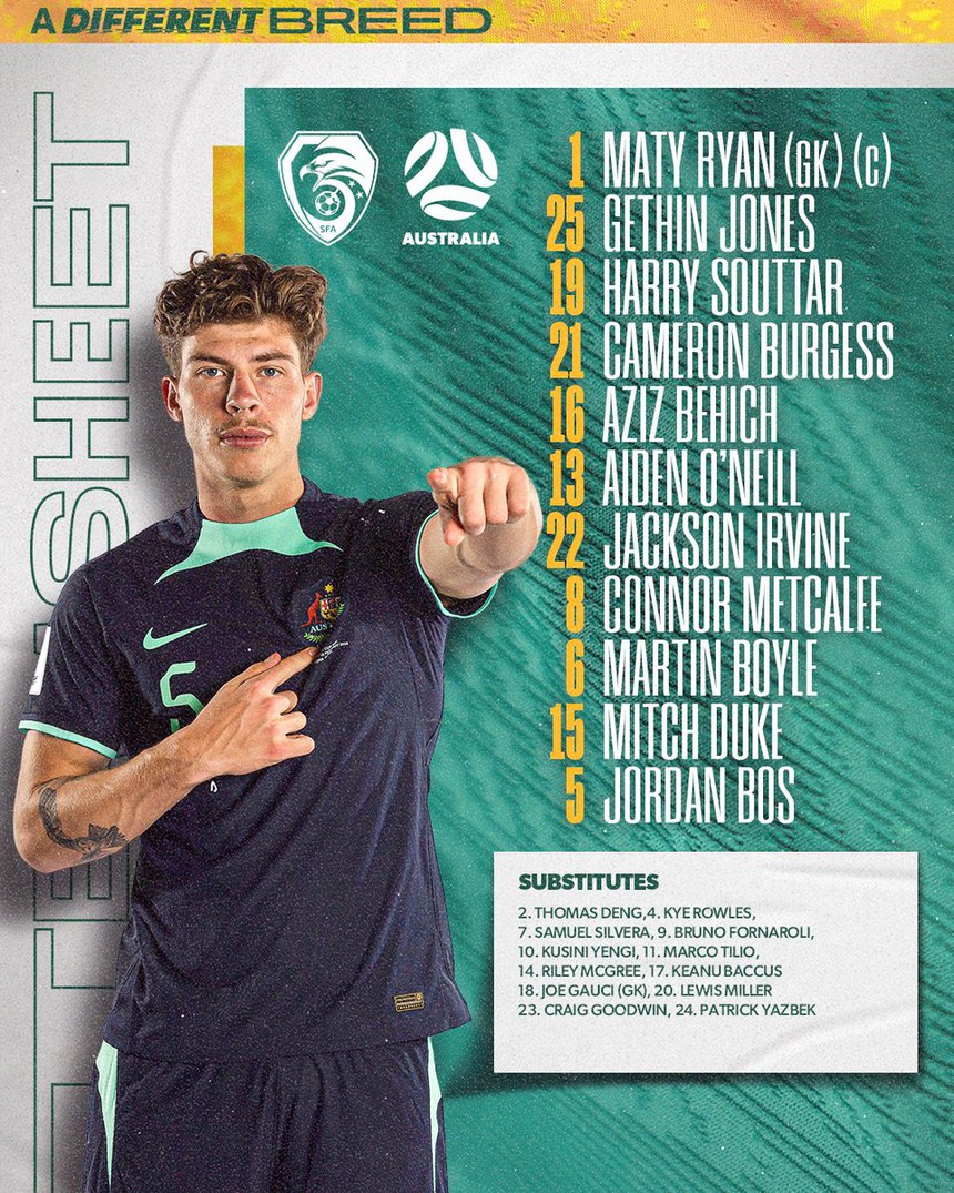 VTV5 trực tiếp bóng đá Úc vs Syria (18h30 hôm nay), xem Asian Cup 2023 - Ảnh 5.