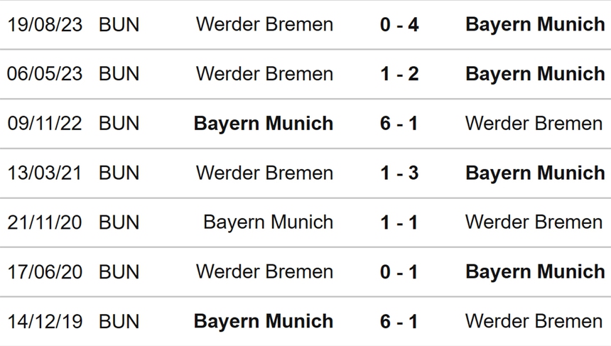 Nhận định bóng đá Bayern Munich vs Bremen (21h30, 21/1), Bundesliga vòng 18 - Ảnh 3. Nhận định bóng đá Bayern Munich vs Bremen (21h30, 21/1), Bundesliga vòng 18 - Ảnh 3.
