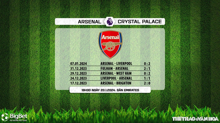 Nhận định bóng đá Arsenal vs Crystal Palace (19h30, 20/1), vòng 21 Ngoại hạng Anh - Ảnh 6.
