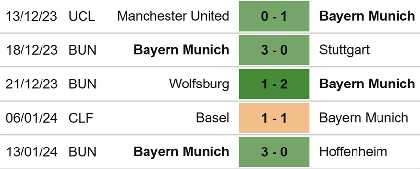 Nhận định bóng đá Bayern Munich vs Bremen (21h30, 21/1), Bundesliga vòng 18 - Ảnh 4. Nhận định bóng đá Bayern Munich vs Bremen (21h30, 21/1), Bundesliga vòng 18 - Ảnh 4.