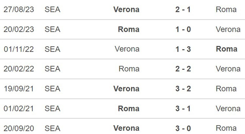 Nhận định Roma vs Verona (00h00, 21/1), Serie A vòng 21 - Ảnh 2.
