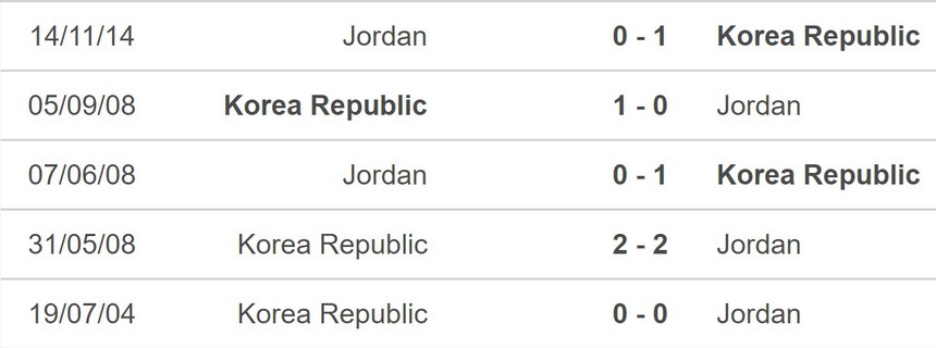 Nhận định bóng đá Jordan vs Hàn Quốc (18h30, 20/1), Asian Cup 2023 - Ảnh 5.