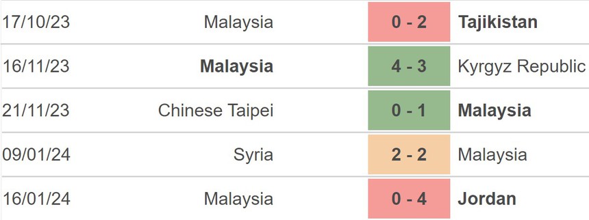 Nhận định bóng đá Bahrain vs Malaysia (21h30, 20/1), Asian Cup 2023 - Ảnh 3. Nhận định bóng đá Bahrain vs Malaysia (21h30, 20/1), Asian Cup 2023 - Ảnh 3.