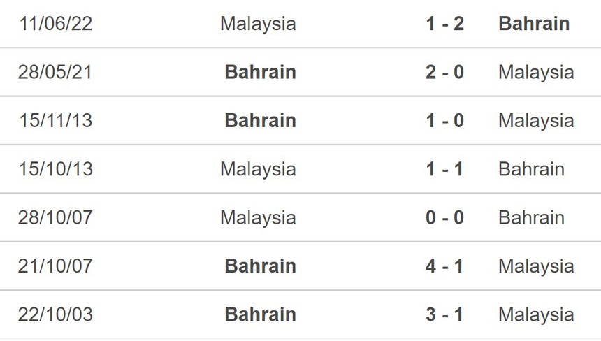 Nhận định bóng đá Bahrain vs Malaysia (21h30, 20/1), Asian Cup 2023 - Ảnh 5. Nhận định bóng đá Bahrain vs Malaysia (21h30, 20/1), Asian Cup 2023 - Ảnh 5.