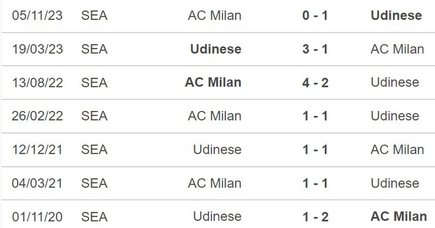 Nhận định Udinese vs Milan (02h45, 21/1), Serie A vòng 21 - Ảnh 3.