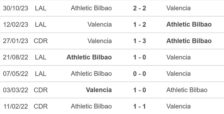 Nhận định bóng đá Valencia vs Bilbao (00h30, 21/1), La Liga vòng 21 - Ảnh 4. Nhận định bóng đá Valencia vs Bilbao (00h30, 21/1), La Liga vòng 21 - Ảnh 4.