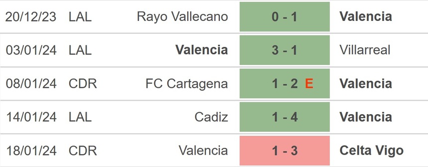 Nhận định bóng đá Valencia vs Bilbao (00h30, 21/1), La Liga vòng 21 - Ảnh 2. Nhận định bóng đá Valencia vs Bilbao (00h30, 21/1), La Liga vòng 21 - Ảnh 2.
