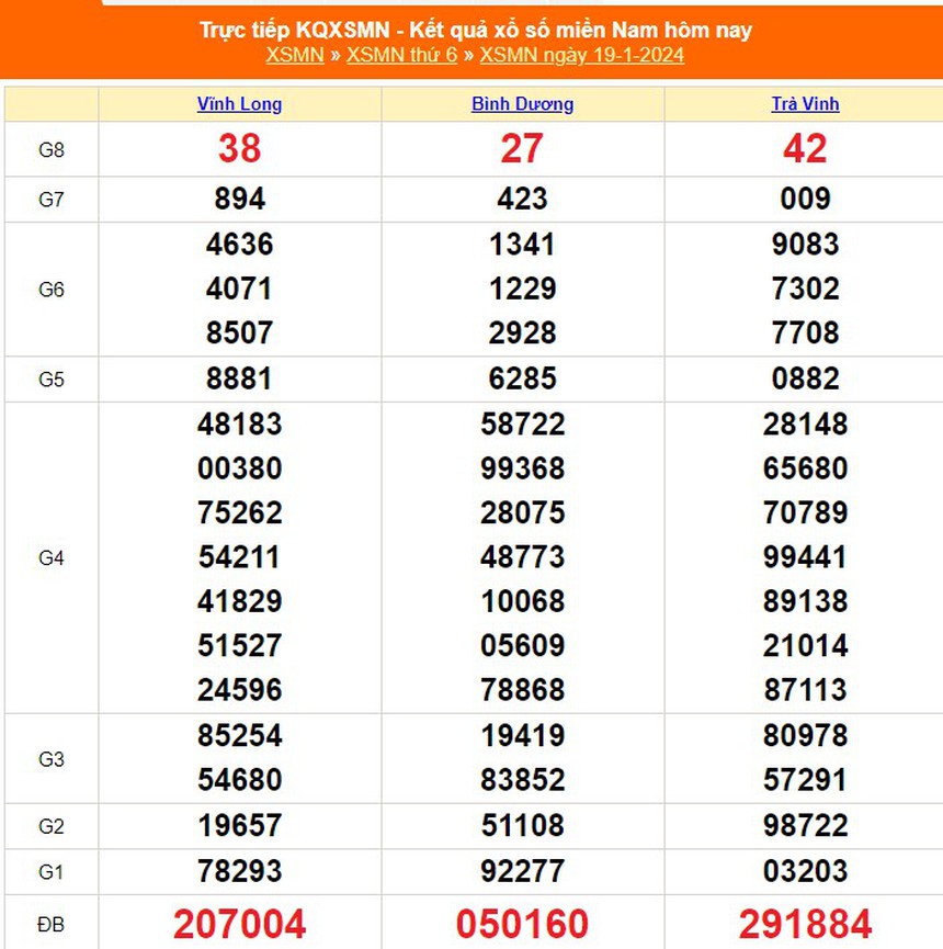 XSMN 19/1, kết quả xổ số miền Nam hôm nay 19/1/2024, XSMN ngày 19 tháng 1 - Ảnh 4.
