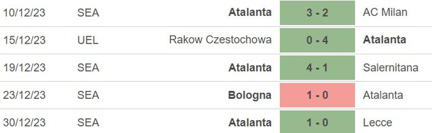 Nhận định bóng đá Atalanta vs Sassuolo (00h00, 4/1), cúp Ý vòng 1/8 - Ảnh 3. Nhận định bóng đá Atalanta vs Sassuolo (00h00, 4/1), cúp Ý vòng 1/8 - Ảnh 3.