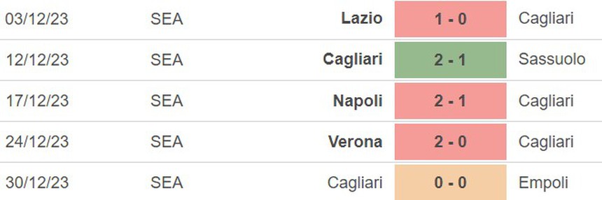 Nhận định bóng đá Milan vs Cagliari (03h00, 3/1), cúp Ý vòng 1/8 - Ảnh 4.