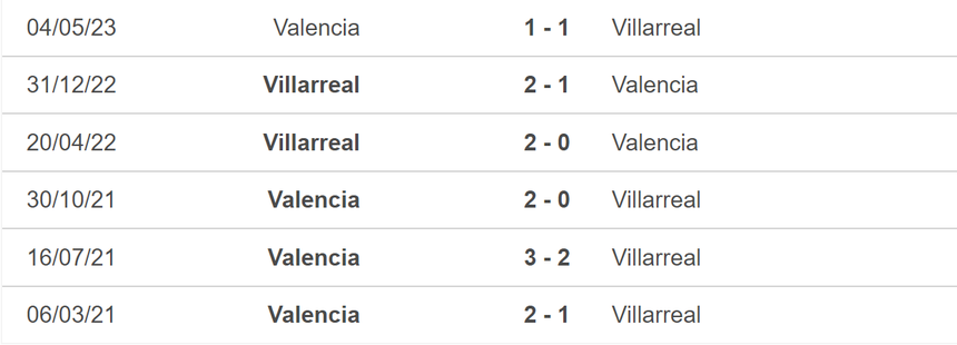 Nhận định bóng đá Valencia vs Villarreal (03h30, 3/1), vòng 19 La Liga - Ảnh 5.