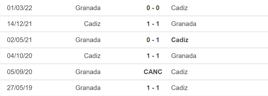 Nhận định bóng đá Granada vs Cadiz (23h00, 3/1), vòng 19 La Liga - Ảnh 5.