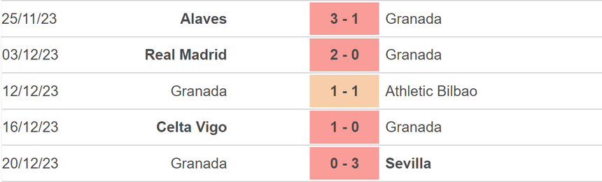 Nhận định bóng đá Granada vs Cadiz (23h00, 3/1), vòng 19 La Liga - Ảnh 3.