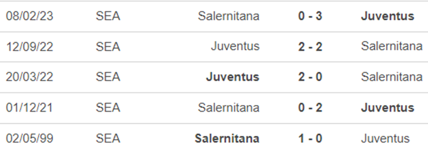 Lịch sử đối đầu Juventus vs Salernitana