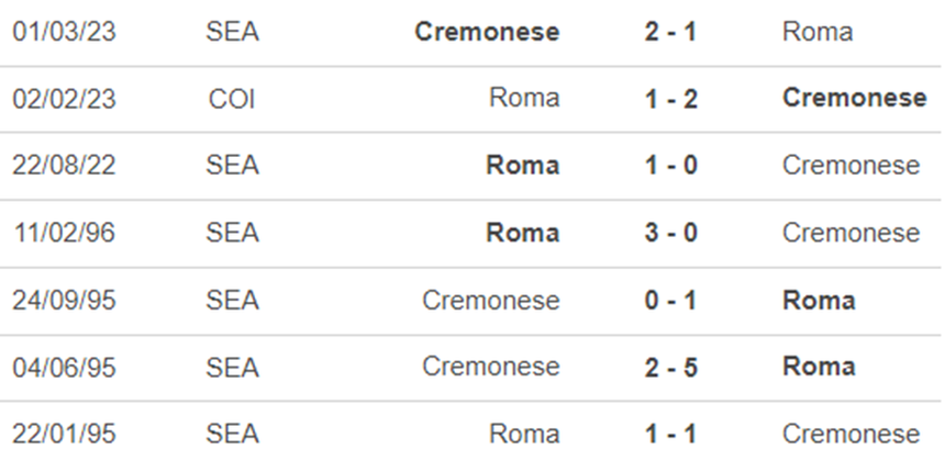 Lịch sử đối đầu Roma vs Cremonese