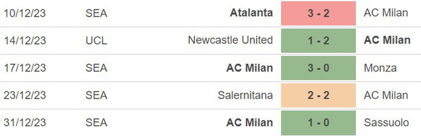 Nhận định bóng đá Milan vs Cagliari (03h00, 3/1), cúp Ý vòng 1/8 - Ảnh 3.