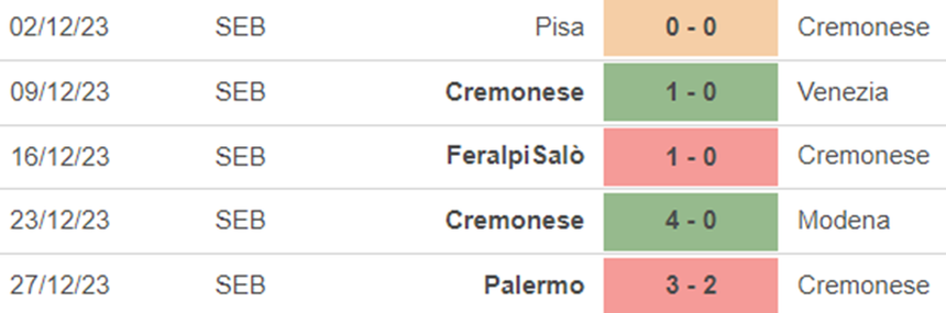 Phong độ Cremonese