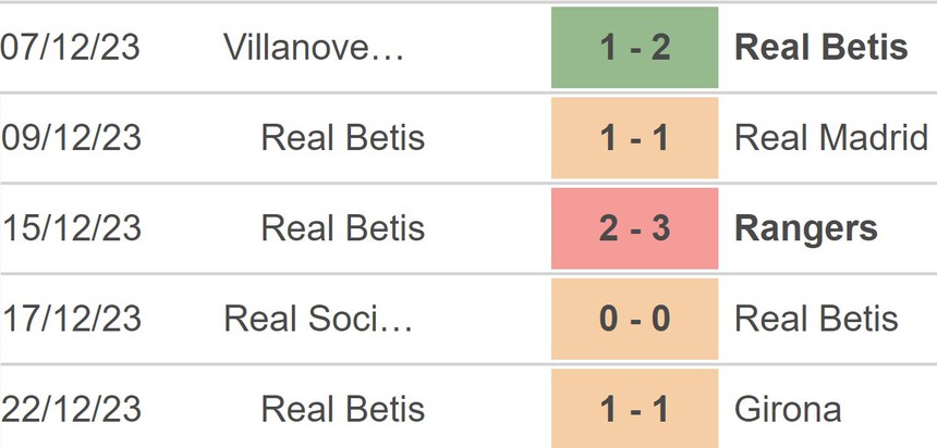 Nhận định bóng đá Celta Vigo vs Betis (01h15, 4/1), vòng 19 La Liga - Ảnh 4.