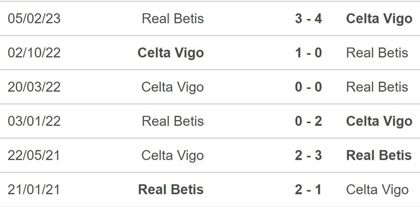 Nhận định bóng đá Celta Vigo vs Betis (01h15, 4/1), vòng 19 La Liga - Ảnh 5.