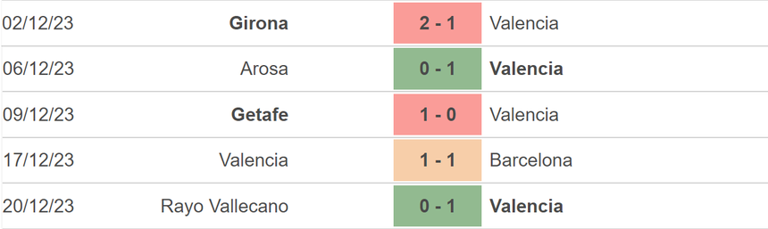 Nhận định bóng đá Valencia vs Villarreal (03h30, 3/1), vòng 19 La Liga - Ảnh 3.