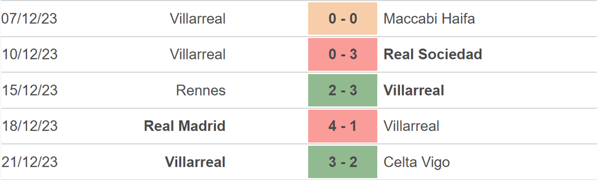 Nhận định bóng đá Valencia vs Villarreal (03h30, 3/1), vòng 19 La Liga - Ảnh 4.