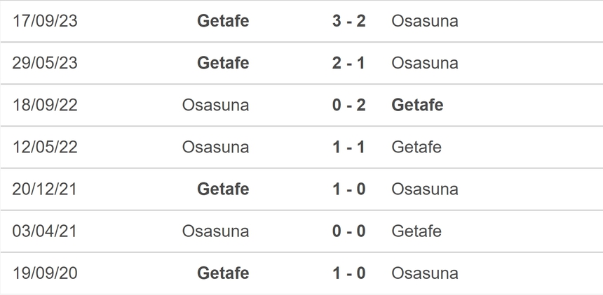 Nhận định bóng đá Osasuna vs Getafe (20h00, 21/1), vòng 21 La Liga - Ảnh 5.