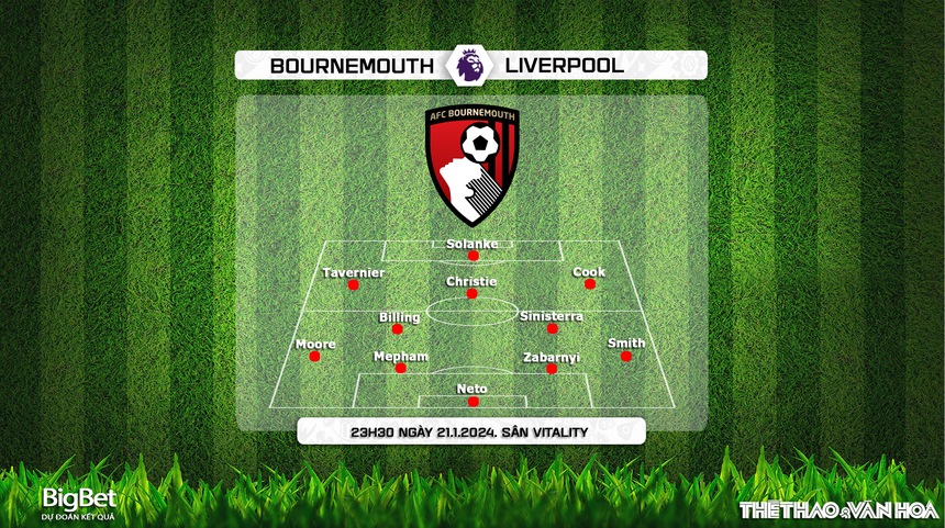 Nhận định bóng đá Bournemouth vs Liverpool (23h30, 21/1), Ngoại hạng Anh - Ảnh 3. Nhận định bóng đá Bournemouth vs Liverpool (23h30, 21/1), Ngoại hạng Anh - Ảnh 3.