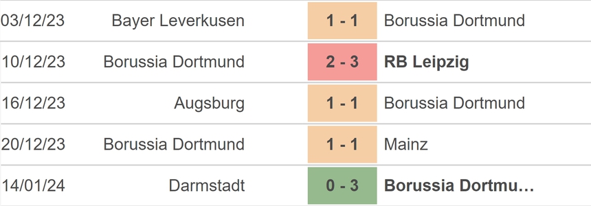 Nhận định bóng đá Cologne vs Dortmund (21h30, 20/01), vòng 18 Bundesliga - Ảnh 4.