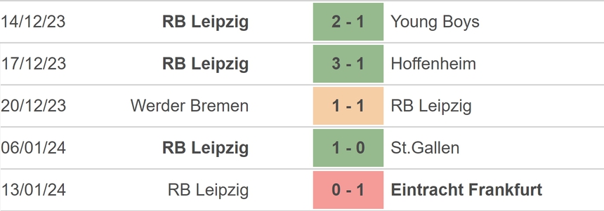 Nhận định bóng đá Leipzig vs Leverkusen (00h30, 21/01), vòng 18 Bundesliga - Ảnh 3. Nhận định bóng đá Leipzig vs Leverkusen (00h30, 21/01), vòng 18 Bundesliga - Ảnh 3.