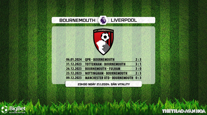 Nhận định bóng đá Bournemouth vs Liverpool (23h30, 21/1), Ngoại hạng Anh - Ảnh 6. Nhận định bóng đá Bournemouth vs Liverpool (23h30, 21/1), Ngoại hạng Anh - Ảnh 6.