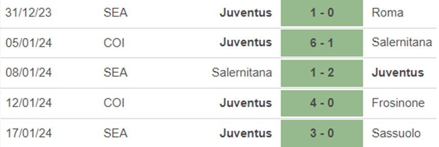 Phong độ Juventus