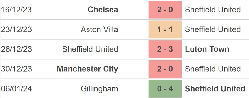 Nhận định bóng đá Sheffield vs West Ham (21h00, 21/1), Ngoại hạng Anh - Ảnh 3.