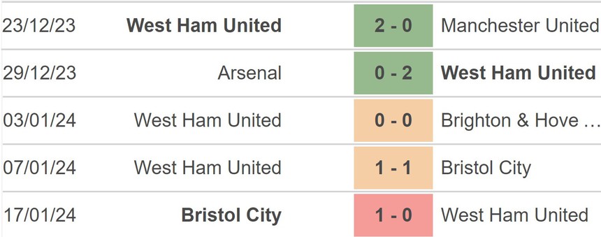 Nhận định bóng đá Sheffield vs West Ham (21h00, 21/1), Ngoại hạng Anh - Ảnh 4.