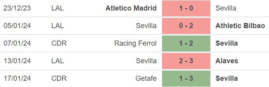 Nhận định bóng đá Girona vs Sevilla (03h00, 22/1), La Liga vòng 21 - Ảnh 5.