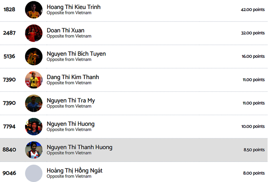 Kiều Trinh là đối chuyền xuất sắc nhất Việt Nam năm 2022 Kiều Trinh là đối chuyền xuất sắc nhất Việt Nam năm 2022