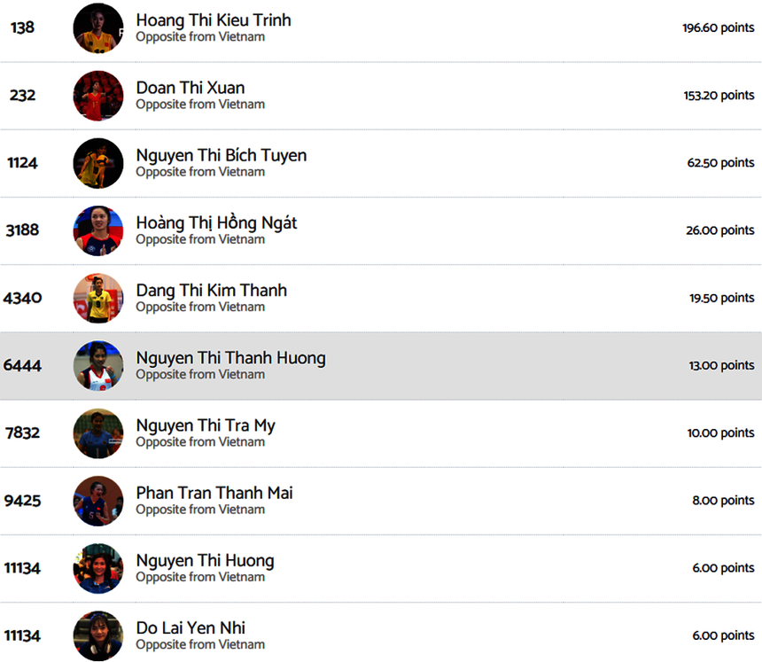 Kiều Trinh là đối chuyền xuất sắc nhất Việt Nam năm 2022 Kiều Trinh là đối chuyền xuất sắc nhất Việt Nam năm 2022