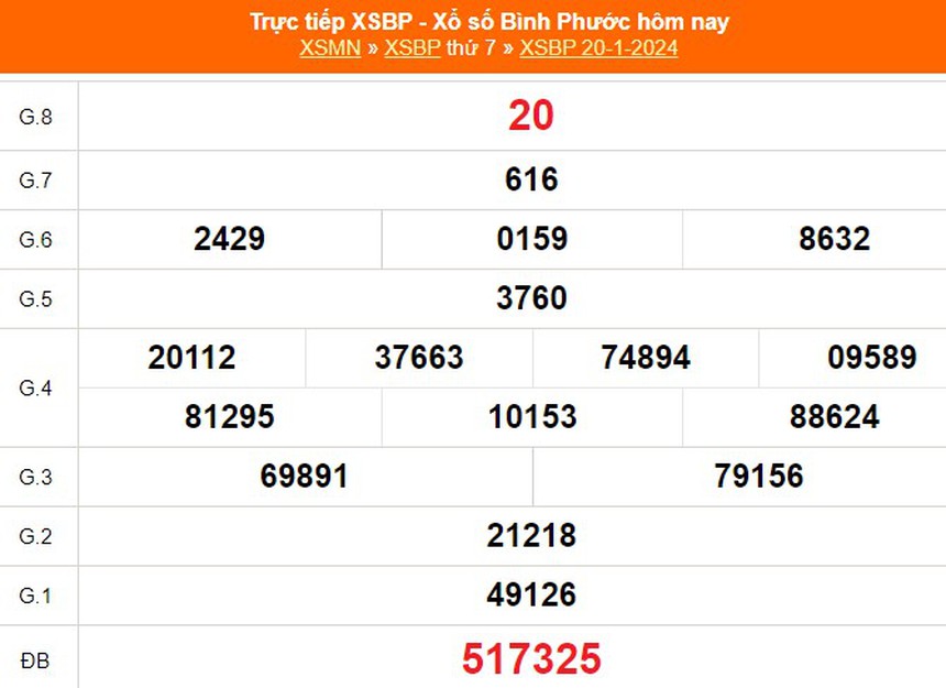 XSBP 27/1, trực tiếp Xổ số Bình Phước hôm nay 27/1/2024, kết quả xổ số ngày 27 tháng 1 - Ảnh 1. XSBP 27/1, trực tiếp Xổ số Bình Phước hôm nay 27/1/2024, kết quả xổ số ngày 27 tháng 1 - Ảnh 1.