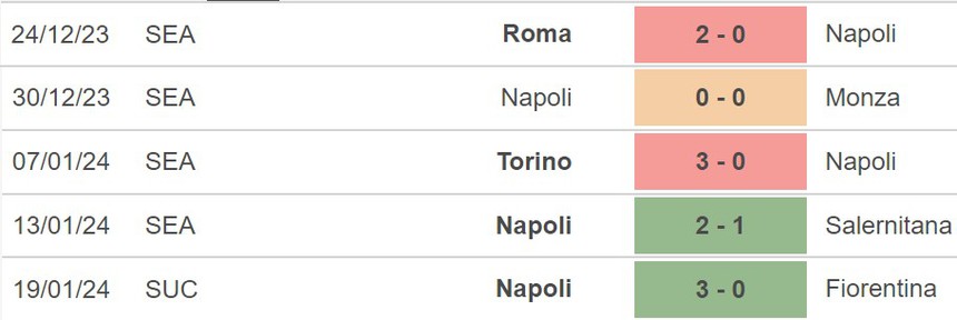 Nhận định Napoli vs Inter Milan (02h00, 23/1), chung kết siêu cúp Ý - Ảnh 4. Nhận định Napoli vs Inter Milan (02h00, 23/1), chung kết siêu cúp Ý - Ảnh 4.